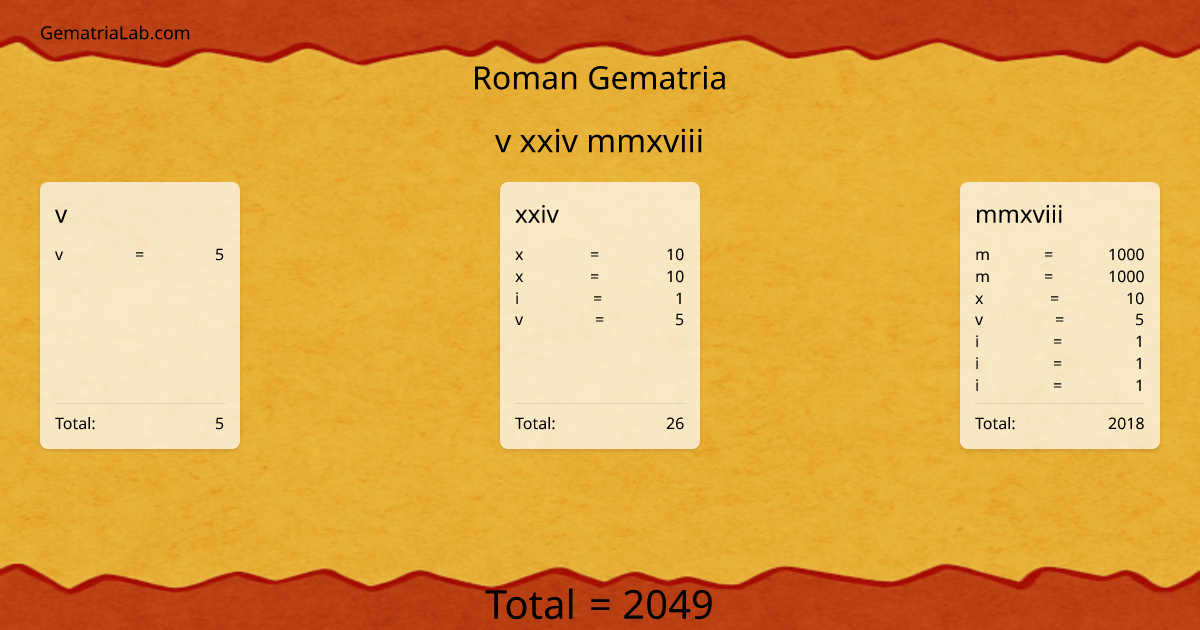 v xxiv mmxviii in roman Gematria
